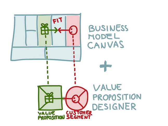 Business Model Canves