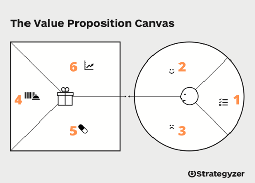 Value Proposition Canvas-1