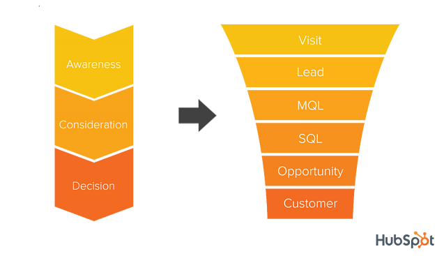 Map_Buyer_Journey_to_SalesFunnel