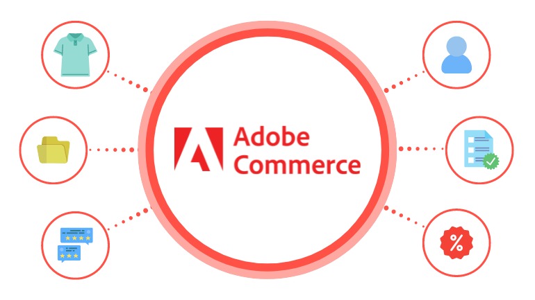 Migrate online store to Adobe Commerce