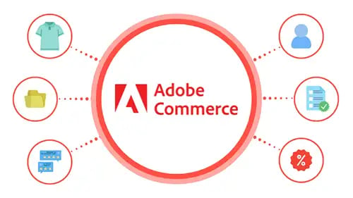 Migrate-online-store-to-Adobe-Commerce_2023