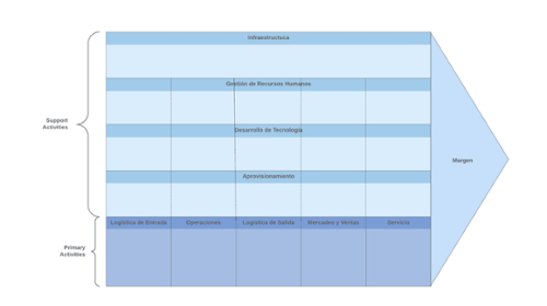 activity template