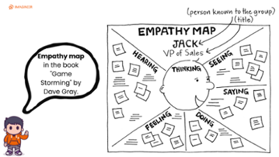 empathy map book