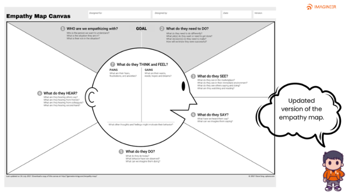 empathy map updated