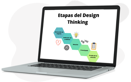 EN_Etapas-design-thinking