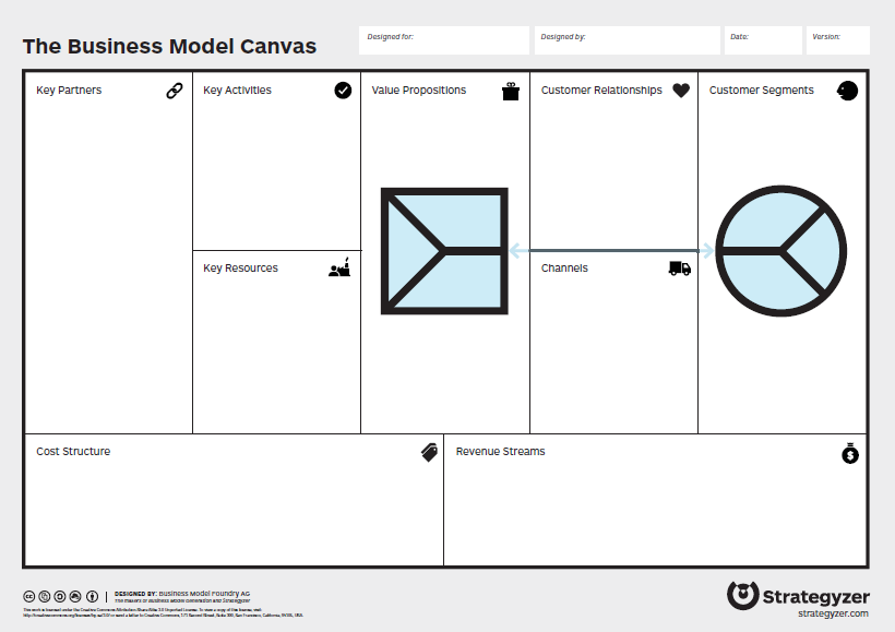 Business Model Canvas and Value Proposition Canvas