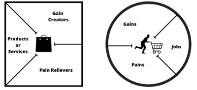 VALUE PROPOSITION CANVAS 