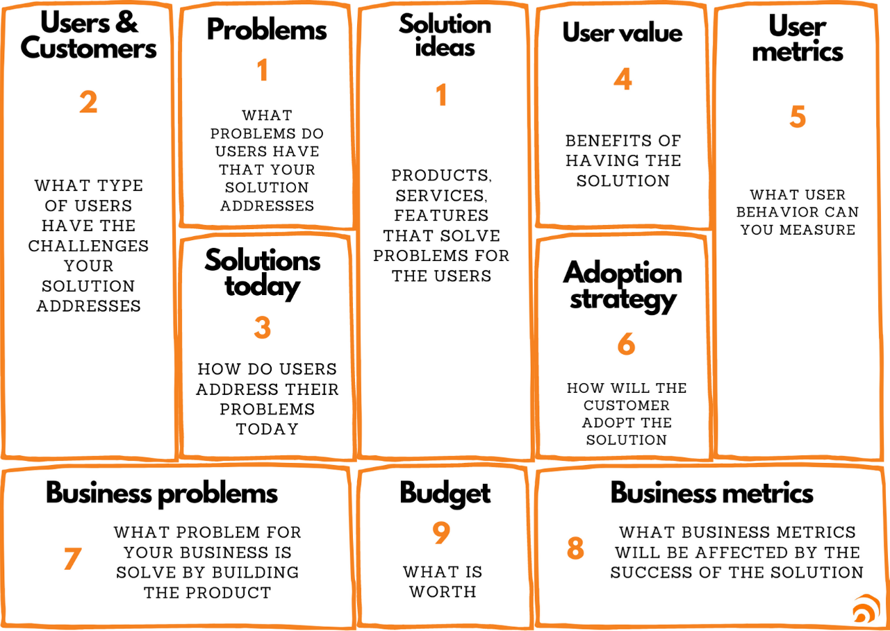 Opportunity Canvas